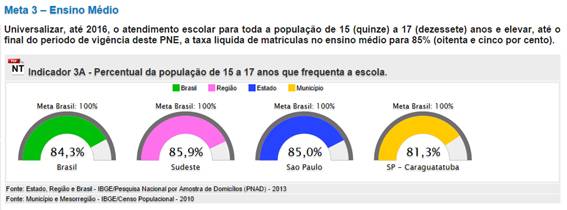 Meta 3 - Indicador 3A