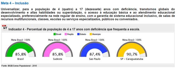 Meta 4 - Indicador 4