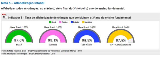 Meta 5 - Indicador 5