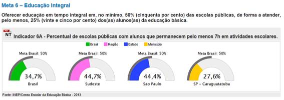 Meta 6 - Indicador 6A