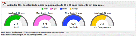 Meta 8 - Indicador 8B