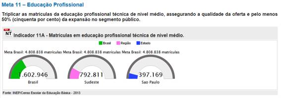 Meta 11 - Indicador 11A