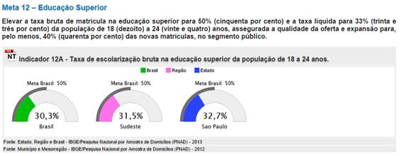 Meta 12 - Indicador 12A