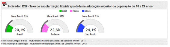 Meta 12 - Indicador 12B