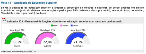 Meta 13 - Indicador 13A