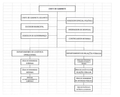 Diagrama

Descrio gerada automaticamente