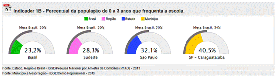 Meta 1 - Indicador 1B