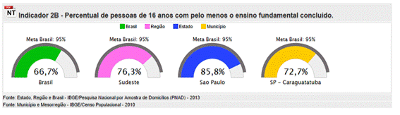 Meta 2 - Indicador 2B