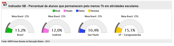 Meta 6 - Indicador 6B