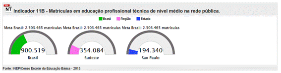 Meta 11 - Indicador 11B