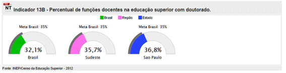 Meta 13 - Indicador 13B