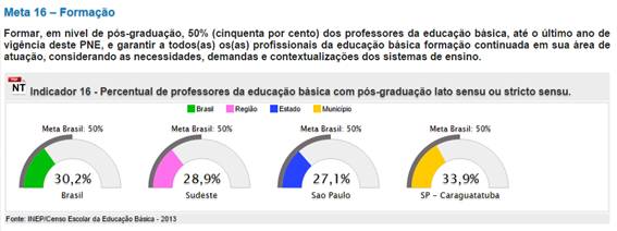 Meta 16 - Indicador 16