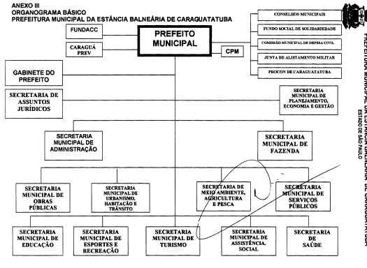 Diagrama

Descrio gerada automaticamente