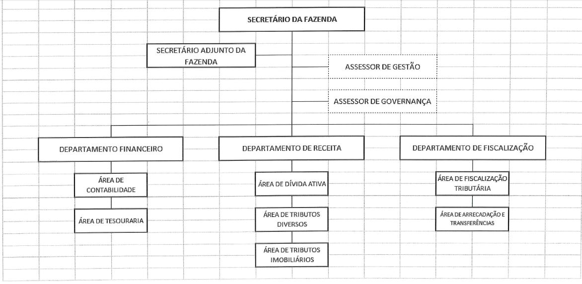 Tabela

Descrio gerada automaticamente